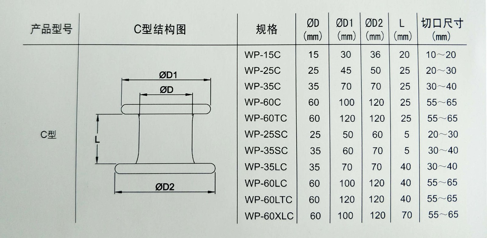 C型保護(hù)套 規(guī)格.jpg